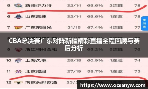 CBA总决赛广东对阵新疆精彩直播全程回顾与赛后分析